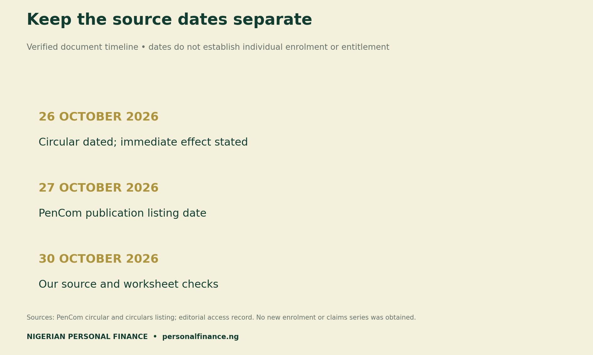 Circular dated 26 October 2026, listed 27 October, and research checked 30 October.