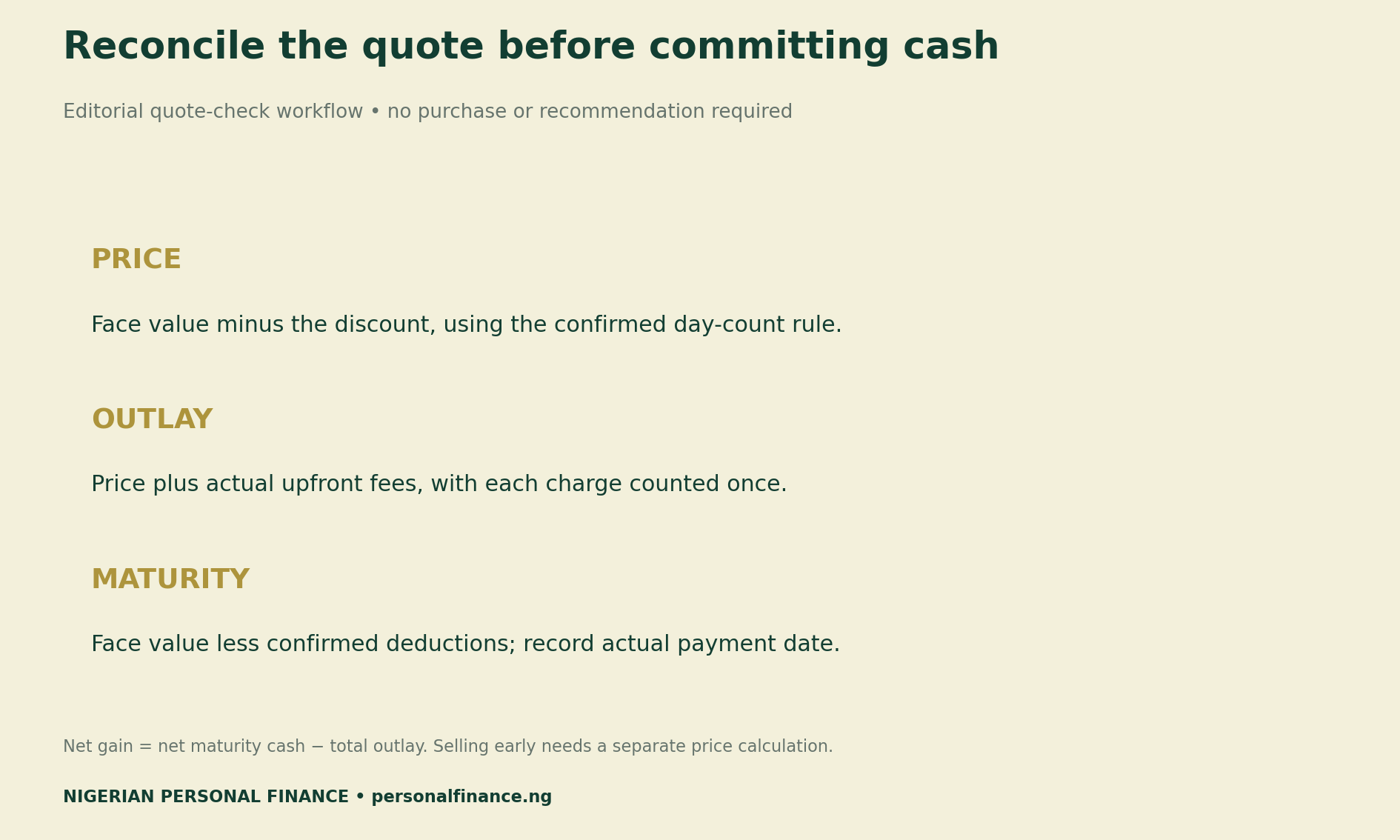 Quote workflow: identify price, add upfront fees to get outlay, and confirm net maturity cash and timing.