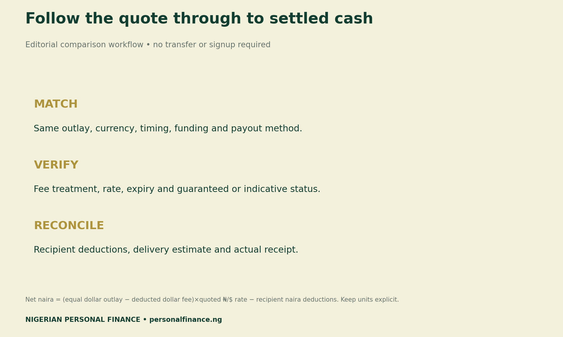 Quote workflow: match the comparison conditions, verify fee treatment and quote status, then reconcile deductions, delivery and actual receipt.